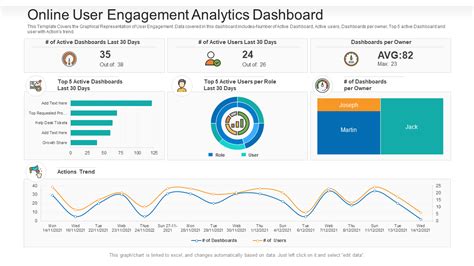 User Dashboard .